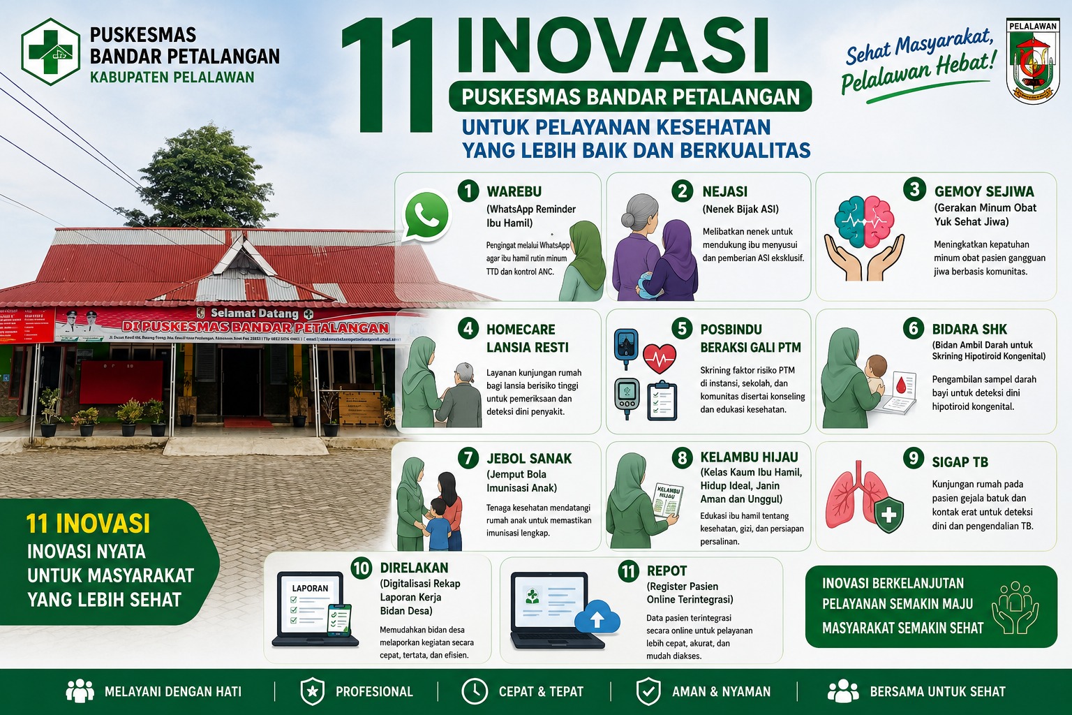 Perkuat Pelayanan dan Digitalisasi, Puskesmas Bandar Petalangan Hadirkan 11 Inovasi Kesehatan