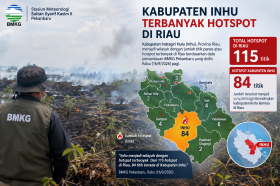 Hotspot Inhu Tertinggi di Riau, Terdeteksi 84 Titik 